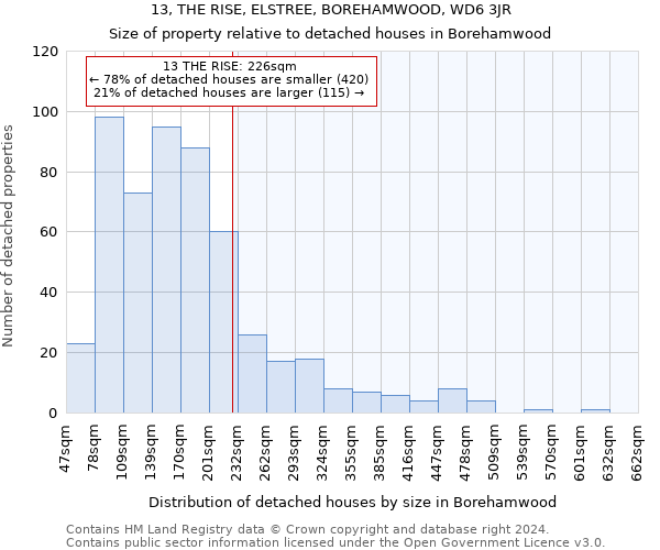 13, THE RISE, ELSTREE, BOREHAMWOOD, WD6 3JR: Size of property relative to detached houses in Borehamwood
