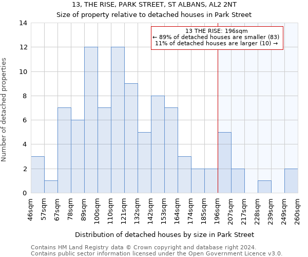 13, THE RISE, PARK STREET, ST ALBANS, AL2 2NT: Size of property relative to detached houses in Park Street