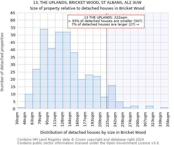 13, THE UPLANDS, BRICKET WOOD, ST ALBANS, AL2 3UW: Size of property relative to detached houses in Bricket Wood