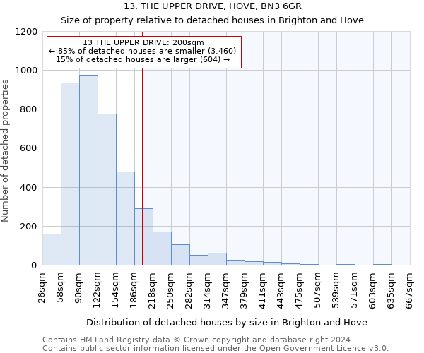 13, THE UPPER DRIVE, HOVE, BN3 6GR: Size of property relative to detached houses in Brighton and Hove