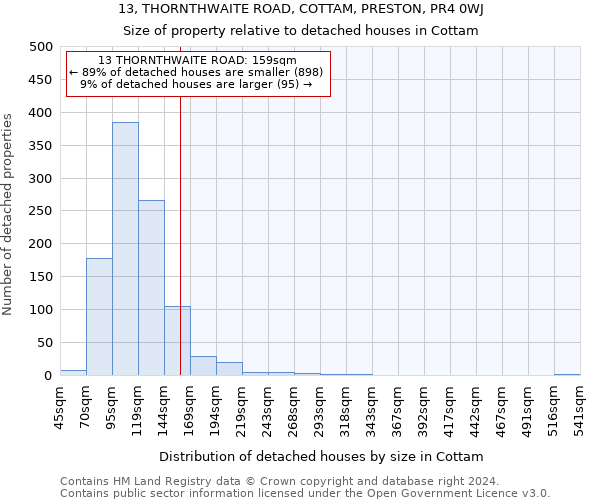 13, THORNTHWAITE ROAD, COTTAM, PRESTON, PR4 0WJ: Size of property relative to detached houses in Cottam