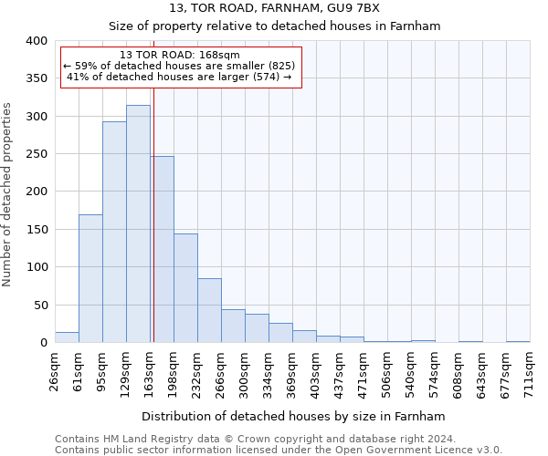 13, TOR ROAD, FARNHAM, GU9 7BX: Size of property relative to detached houses in Farnham