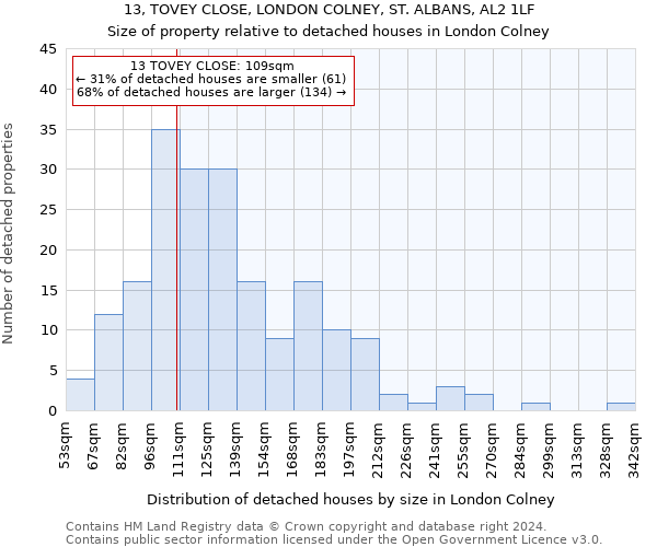 13, TOVEY CLOSE, LONDON COLNEY, ST. ALBANS, AL2 1LF: Size of property relative to detached houses in London Colney