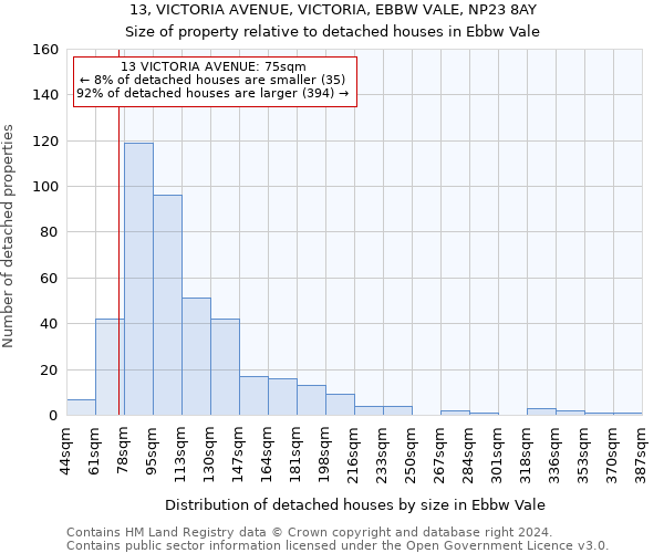 13, VICTORIA AVENUE, VICTORIA, EBBW VALE, NP23 8AY: Size of property relative to detached houses in Ebbw Vale