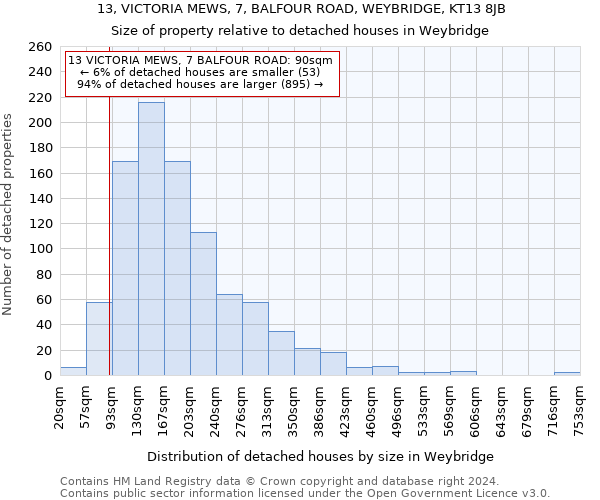 13, VICTORIA MEWS, 7, BALFOUR ROAD, WEYBRIDGE, KT13 8JB: Size of property relative to detached houses in Weybridge