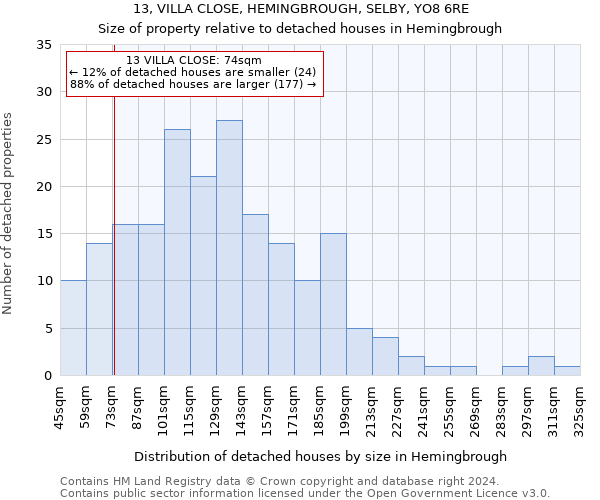 13, VILLA CLOSE, HEMINGBROUGH, SELBY, YO8 6RE: Size of property relative to detached houses in Hemingbrough