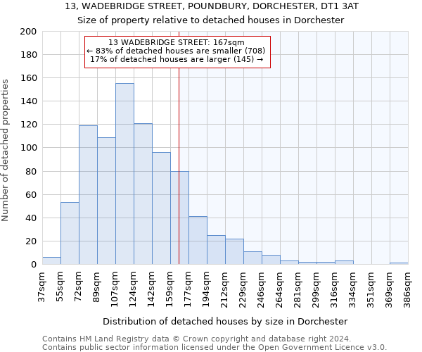 13, WADEBRIDGE STREET, POUNDBURY, DORCHESTER, DT1 3AT: Size of property relative to detached houses in Dorchester