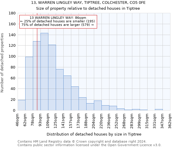 13, WARREN LINGLEY WAY, TIPTREE, COLCHESTER, CO5 0FE: Size of property relative to detached houses in Tiptree