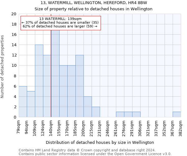 13, WATERMILL, WELLINGTON, HEREFORD, HR4 8BW: Size of property relative to detached houses in Wellington
