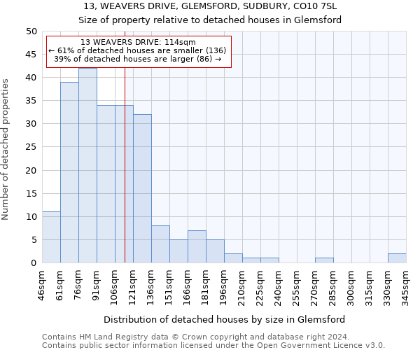 13, WEAVERS DRIVE, GLEMSFORD, SUDBURY, CO10 7SL: Size of property relative to detached houses in Glemsford