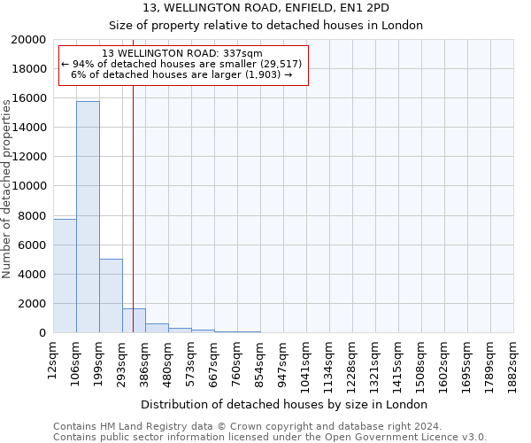 13, WELLINGTON ROAD, ENFIELD, EN1 2PD: Size of property relative to detached houses in London