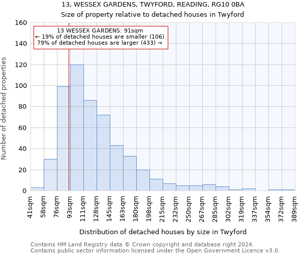 13, WESSEX GARDENS, TWYFORD, READING, RG10 0BA: Size of property relative to detached houses in Twyford