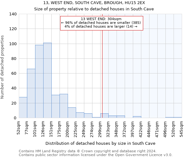 13, WEST END, SOUTH CAVE, BROUGH, HU15 2EX: Size of property relative to detached houses in South Cave