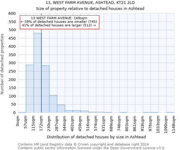 13, WEST FARM AVENUE, ASHTEAD, KT21 2LD: Size of property relative to detached houses in Ashtead