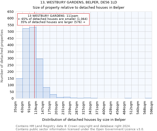 13, WESTBURY GARDENS, BELPER, DE56 1LD: Size of property relative to detached houses in Belper