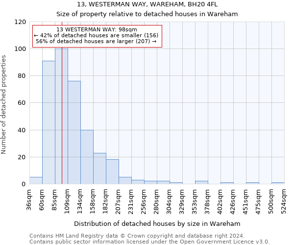 13, WESTERMAN WAY, WAREHAM, BH20 4FL: Size of property relative to detached houses in Wareham