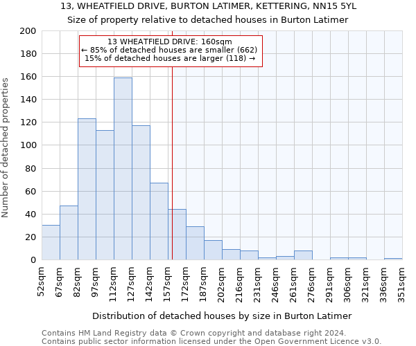 13, WHEATFIELD DRIVE, BURTON LATIMER, KETTERING, NN15 5YL: Size of property relative to detached houses in Burton Latimer