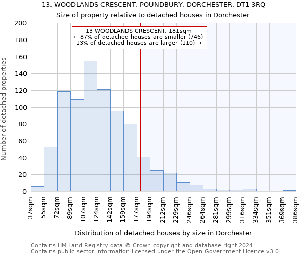 13, WOODLANDS CRESCENT, POUNDBURY, DORCHESTER, DT1 3RQ: Size of property relative to detached houses in Dorchester