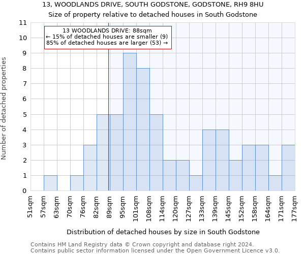 13, WOODLANDS DRIVE, SOUTH GODSTONE, GODSTONE, RH9 8HU: Size of property relative to detached houses in South Godstone