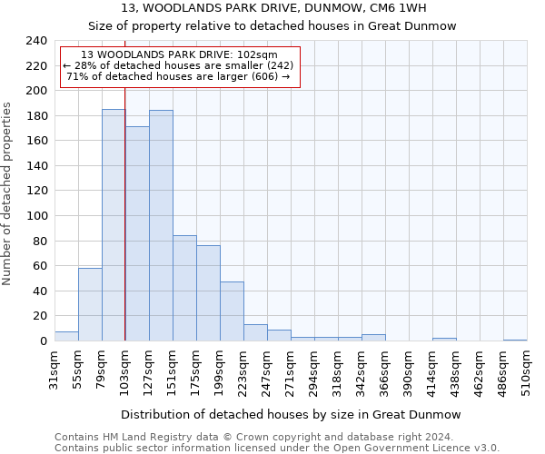 13, WOODLANDS PARK DRIVE, DUNMOW, CM6 1WH: Size of property relative to detached houses in Great Dunmow