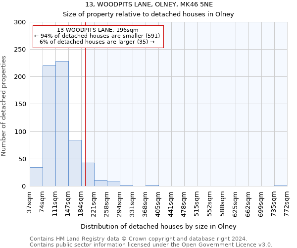13, WOODPITS LANE, OLNEY, MK46 5NE: Size of property relative to detached houses in Olney