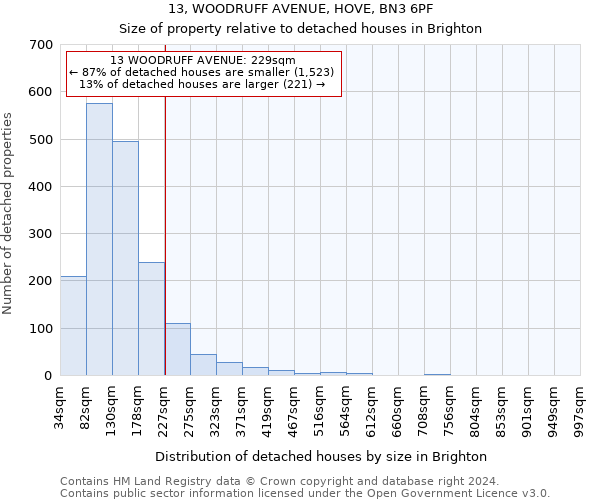 13, WOODRUFF AVENUE, HOVE, BN3 6PF: Size of property relative to detached houses in Brighton