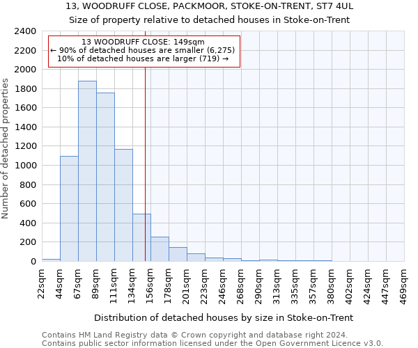 13, WOODRUFF CLOSE, PACKMOOR, STOKE-ON-TRENT, ST7 4UL: Size of property relative to detached houses in Stoke-on-Trent
