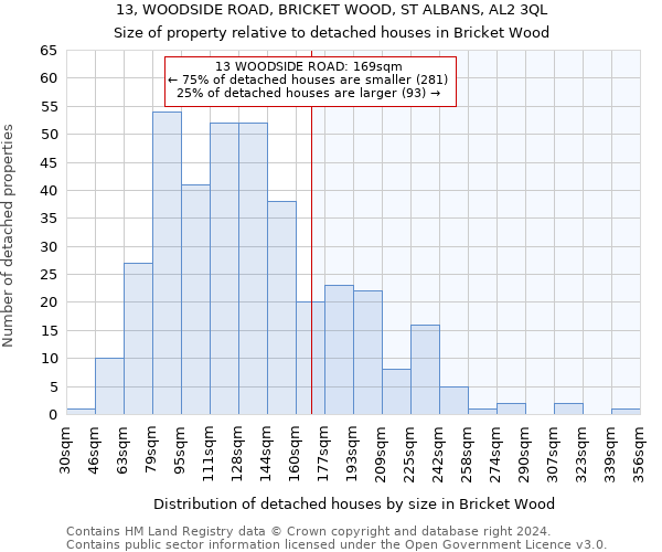 13, WOODSIDE ROAD, BRICKET WOOD, ST ALBANS, AL2 3QL: Size of property relative to detached houses in Bricket Wood