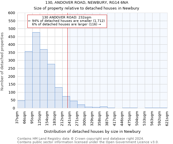 130, ANDOVER ROAD, NEWBURY, RG14 6NA: Size of property relative to detached houses in Newbury