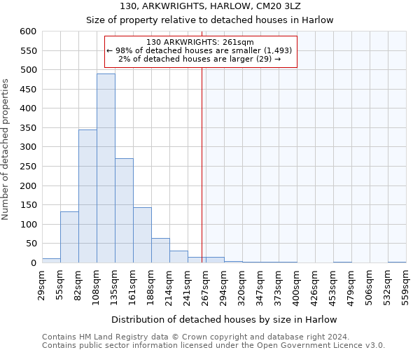 130, ARKWRIGHTS, HARLOW, CM20 3LZ: Size of property relative to detached houses in Harlow