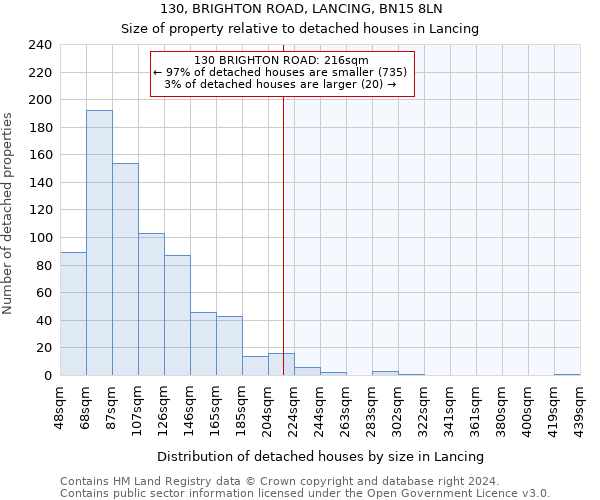 130, BRIGHTON ROAD, LANCING, BN15 8LN: Size of property relative to detached houses in Lancing