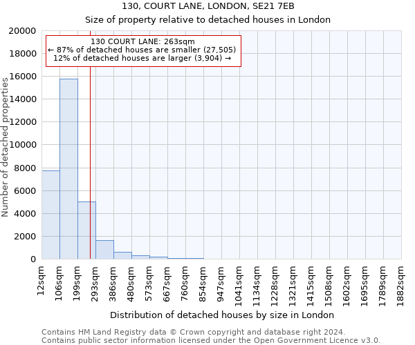 130, COURT LANE, LONDON, SE21 7EB: Size of property relative to detached houses in London