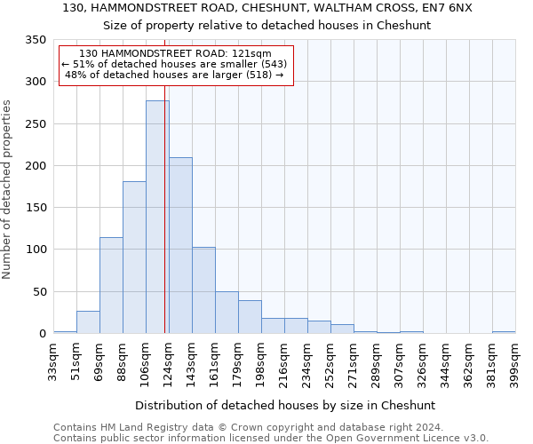 130, HAMMONDSTREET ROAD, CHESHUNT, WALTHAM CROSS, EN7 6NX: Size of property relative to detached houses in Cheshunt