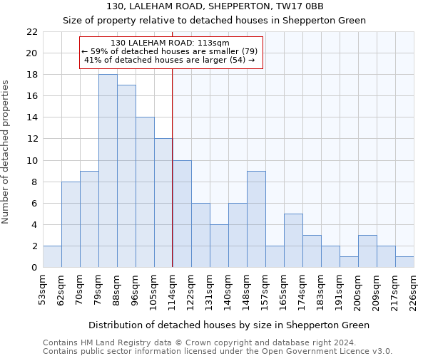 130, LALEHAM ROAD, SHEPPERTON, TW17 0BB: Size of property relative to detached houses in Shepperton Green