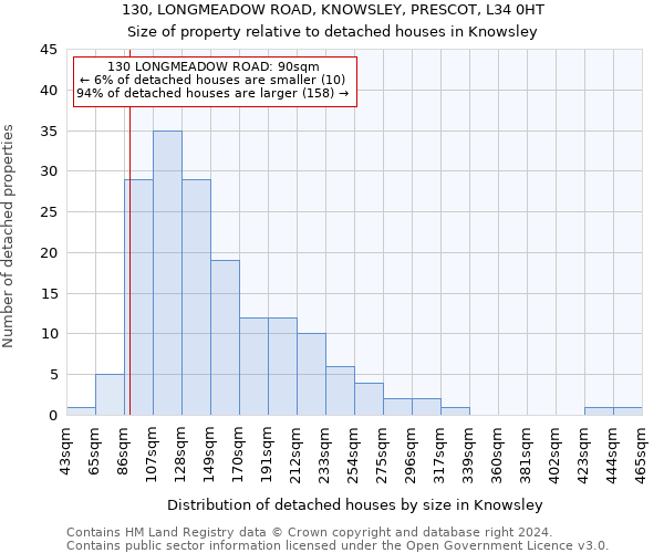 130, LONGMEADOW ROAD, KNOWSLEY, PRESCOT, L34 0HT: Size of property relative to detached houses in Knowsley