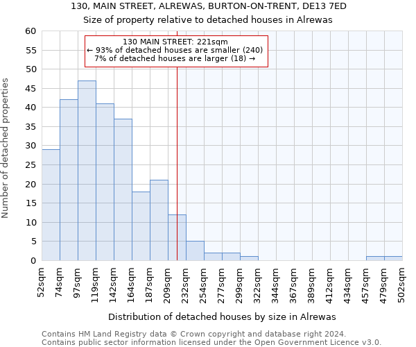 130, MAIN STREET, ALREWAS, BURTON-ON-TRENT, DE13 7ED: Size of property relative to detached houses in Alrewas