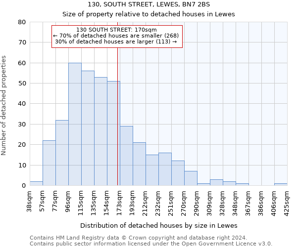 130, SOUTH STREET, LEWES, BN7 2BS: Size of property relative to detached houses in Lewes