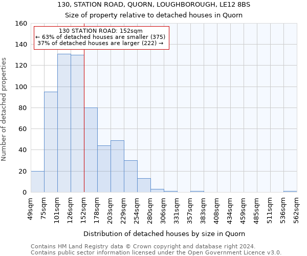 130, STATION ROAD, QUORN, LOUGHBOROUGH, LE12 8BS: Size of property relative to detached houses in Quorn