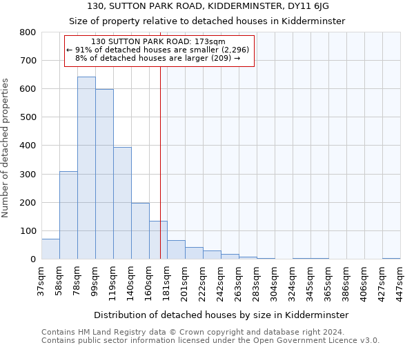 130, SUTTON PARK ROAD, KIDDERMINSTER, DY11 6JG: Size of property relative to detached houses in Kidderminster