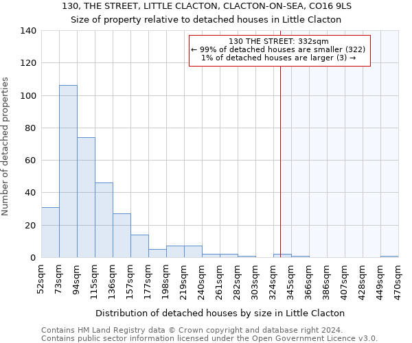 130, THE STREET, LITTLE CLACTON, CLACTON-ON-SEA, CO16 9LS: Size of property relative to detached houses in Little Clacton