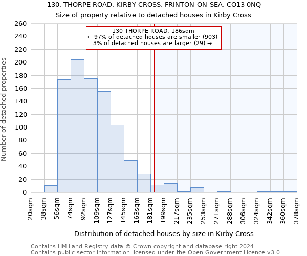 130, THORPE ROAD, KIRBY CROSS, FRINTON-ON-SEA, CO13 0NQ: Size of property relative to detached houses in Kirby Cross