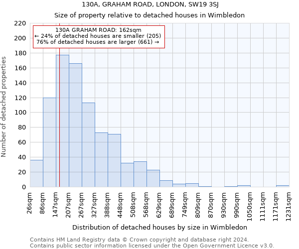 130A, GRAHAM ROAD, LONDON, SW19 3SJ: Size of property relative to detached houses in Wimbledon