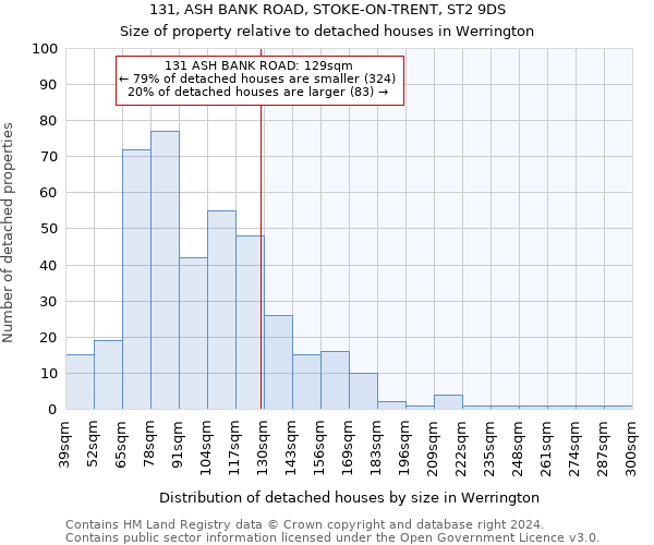 131, ASH BANK ROAD, STOKE-ON-TRENT, ST2 9DS: Size of property relative to detached houses in Werrington