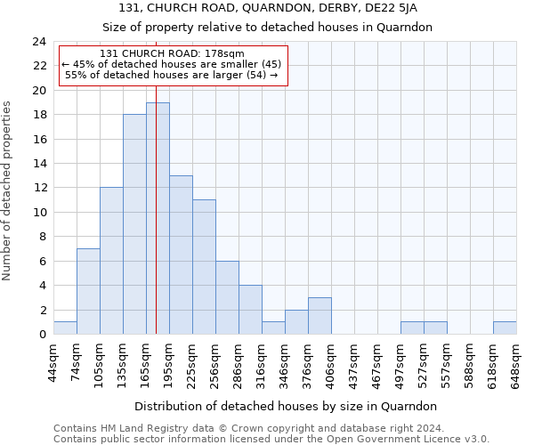 131, CHURCH ROAD, QUARNDON, DERBY, DE22 5JA: Size of property relative to detached houses in Quarndon