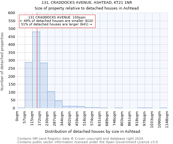 131, CRADDOCKS AVENUE, ASHTEAD, KT21 1NR: Size of property relative to detached houses in Ashtead