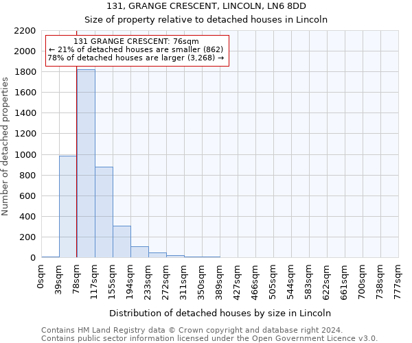 131, GRANGE CRESCENT, LINCOLN, LN6 8DD: Size of property relative to detached houses in Lincoln
