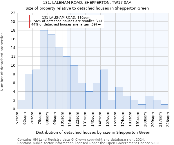 131, LALEHAM ROAD, SHEPPERTON, TW17 0AA: Size of property relative to detached houses in Shepperton Green