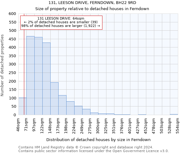 131, LEESON DRIVE, FERNDOWN, BH22 9RD: Size of property relative to detached houses in Ferndown