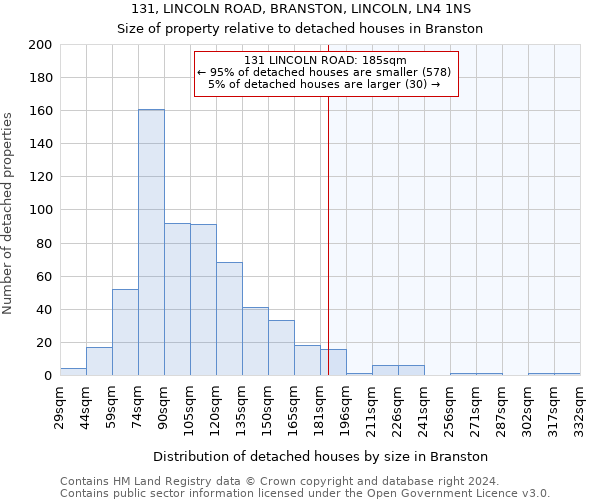 131, LINCOLN ROAD, BRANSTON, LINCOLN, LN4 1NS: Size of property relative to detached houses in Branston