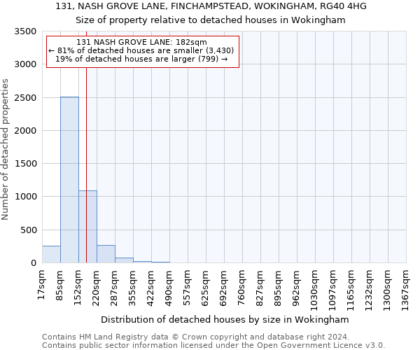 131, NASH GROVE LANE, FINCHAMPSTEAD, WOKINGHAM, RG40 4HG: Size of property relative to detached houses in Wokingham